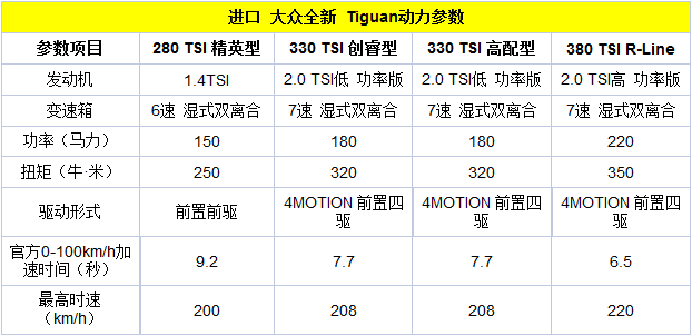 2018款进口Tiguan上市 售26.28-39.18万
